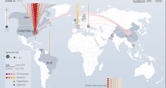 Digital DDOS attack map