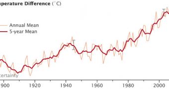 Global Surface Warming Continued Throughout 2011