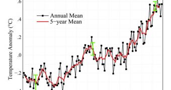 Global-Warming Skeptics Gain Momentum