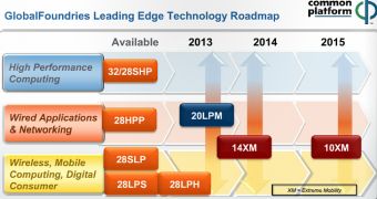 Globalfoundries: 7nm Chips Set for 2017 Launch