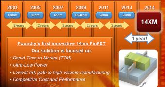 Globalfoundries Uses ARM Dual-Core to Demo 14nm Process, 2X Less Power-Hungry than 28nm