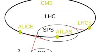 This is a basic schematic of how the LHC looks like