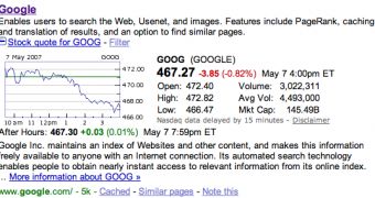 Financial information displayed on the SERP