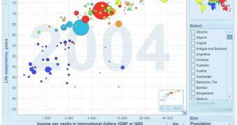 Gapminder test started by Google