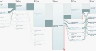 The Visitor Flow in Google Analytics