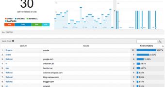 Real-time data in Google Analytics