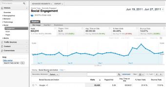 Google Analytics has social buttons tracking