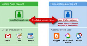 Existing Google accounts created with the Apps email will be renamed