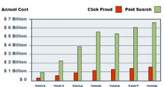 Click Fraud's evolution