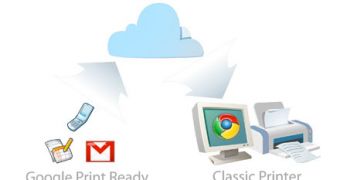 Google Chrome Cloud Print is now live