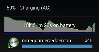 mm-qcamera-daemon issue on Nexus 5