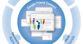 Google Friend Connect is available in Beta version