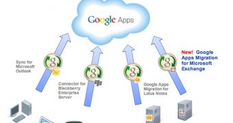 Switching to Google Apps