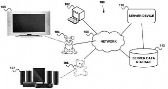 The plush toy could control media devices
