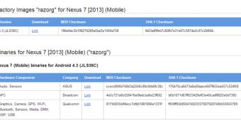 Google Posts Android 3.4 JLS36C Factory Image and Binaries for Nexus 7 2013 LTE