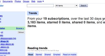My Google Reader trends