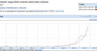 Angry Birds vs. Black Swan in Google Search