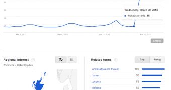 Google Searches for "KickassTorrents Proxy" Surge in the UK, "iTunes" Searches Stay Flat