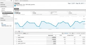 The new Webmaster Tools-powered section in Google Analytics