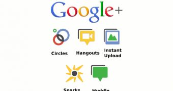 Google+ services