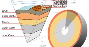 Earth cutaway from core to exosphere