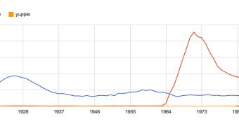 The new Ngram Viewer 2.0