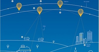 Google's Project Loon to Enter New Testing Phase Above Australia