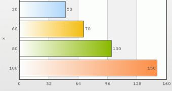 An Example of Bar Chart Made With FusionCharts