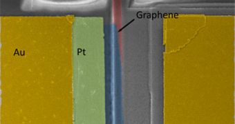 Shown is a scanning electron microscope (SEM) image magnifying the key structures of the graphene-based optical modulator