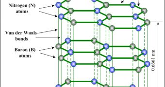 Graphene Implementation in Traditional Transistor Design Demonstrated
