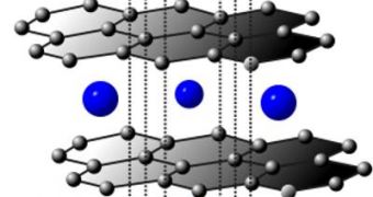 The trick in creating solid nanomaterials made up of graphene is to eliminate the oxygen molecules that can be found between the layers (shown here in blue)
