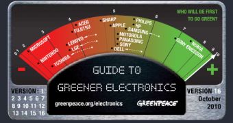 Greenpeace Guide to Greener Electronics chart
