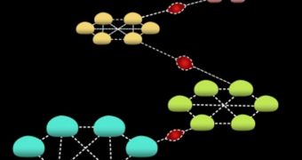 A new algorithm spreads information (red) much more efficiently in networks characterized by sparse connections between densely interlinked clusters