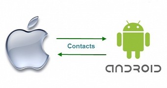 Guide: Transfer iCloud Contacts to Android in 5 Easy Steps