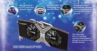 HIS Radeon HD 7970 IceQ X2 Graphics Card Pictured