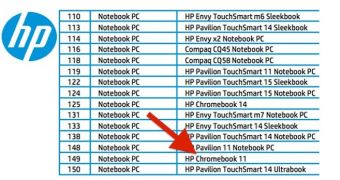 HP is possibly working on a smaller Chromebook