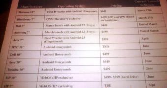HP Touchpad and Opal coming soon
