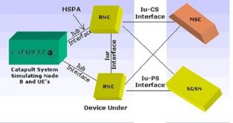 HSDPA-HSUPA diagram