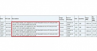 HTC One E8 EYE listing at Zauba