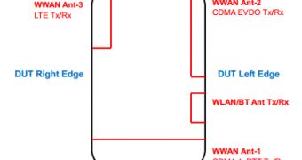 HTC DROID Incredible 4G spotted at the FCC