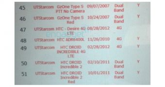 HTC Desire 4G LTE spotted in Verizon's Device Management system