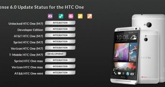 HTC Sense 6.0 update infographic