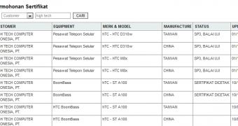 HTC M8x and HTC D310w gets certified in Indonesia