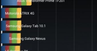 HTC One Quadrant benchmark results (screenshot)