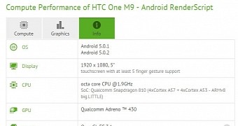HTC One M9 benchmark