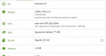 Sony Xperia E2303 benchmark