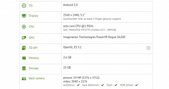 HTC One M9 Plus shows up in benchmarks