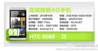 HTC One max 4G LTE price tag