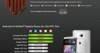 KitKat for HTC One now in testing at Canadian carriers