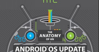 HTC software updates infographic